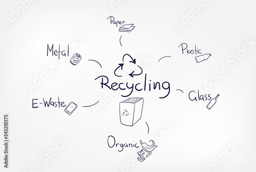 recycling abstract vector concept doodle line sketch illustration clip art