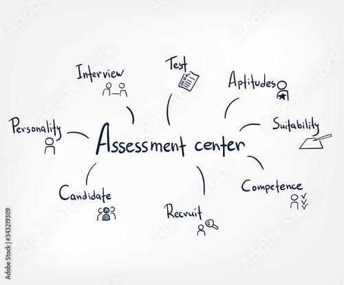 assessment center vector sketch doodle illustration concept cloud words