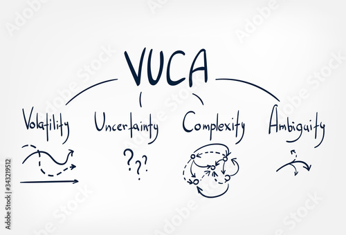 vuca vector sketch doodle illustration concept cloud words