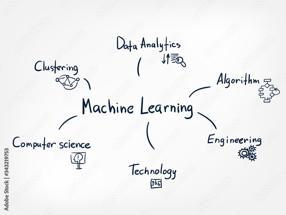machine learning vector line doodle hand written illustration simle word cloud