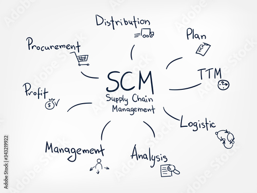 scm vector line doodle hand written illustration simle word cloud