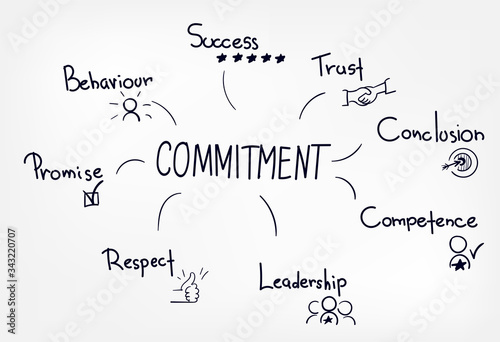 commitment vector hand drawn concept