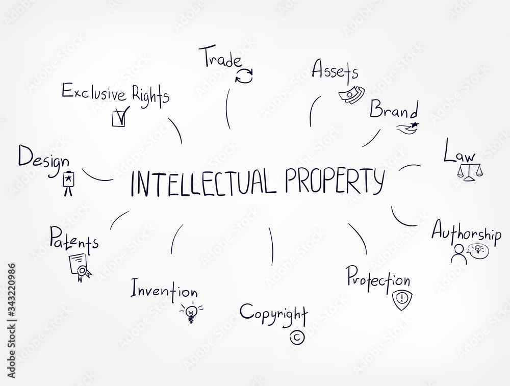 intellectual property vector hand drawn concept