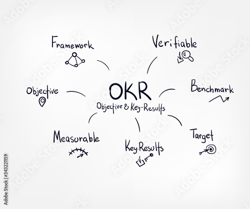 okr vector sketch hand drawn illustration line