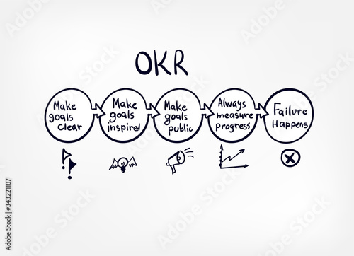 okr vector sketch hand drawn illustration line photo