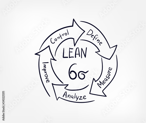 six sigma vector sketch hand drawn illustration line