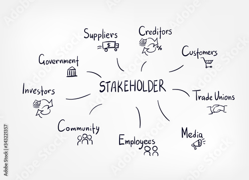 stakeholder vector sketch hand drawn illustration line