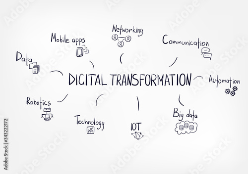 digital transformation vector doodle lettering sketch tag cloud concept