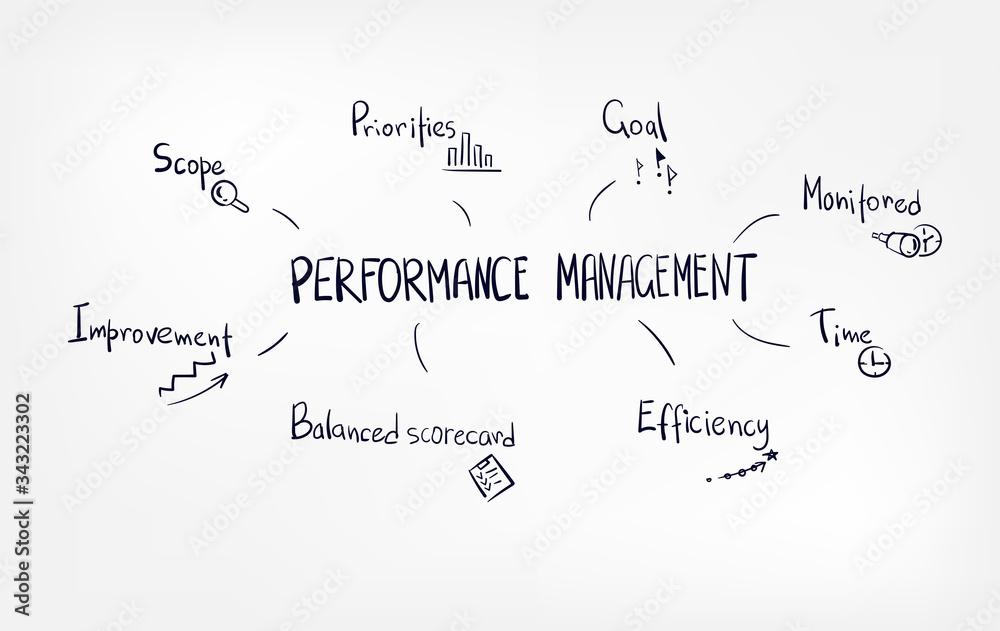 performance management concept vector doodle sketch hand drawn lettering word