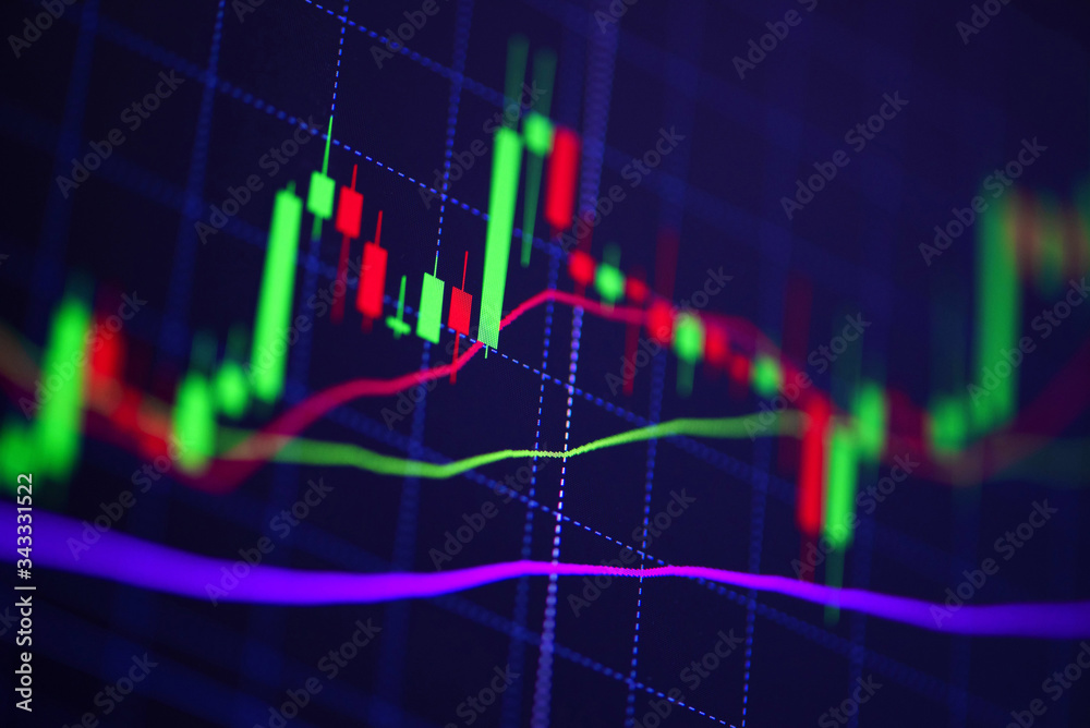 Stock graph charts on the stock market exchange price with investment of business financial digital background / Candle stick stock or forex trading indicator on computer monitor for investors -