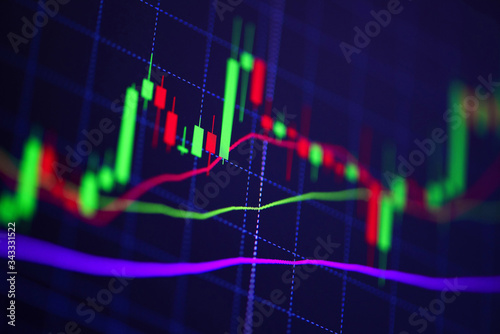 Stock graph charts on the stock market exchange price with investment of business financial digital background / Candle stick stock or forex trading indicator on computer monitor for investors -