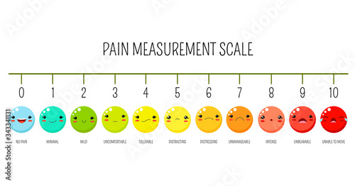 Horizontal pain measurement scale