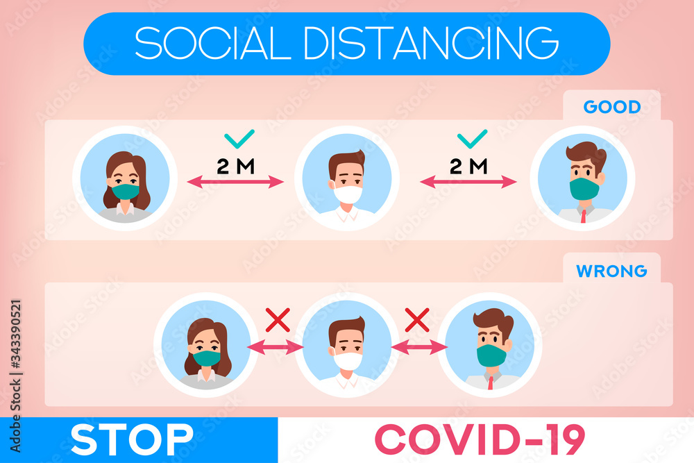 Social distancing banner. Stop coronavirus.COVID-19. People wearing mask. People in medical protective mask. Web banner. Social media resource. Quarantine. Banners and headers for site. 
