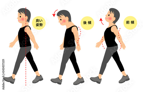 正しい立ち方、悪い立ち方の男性