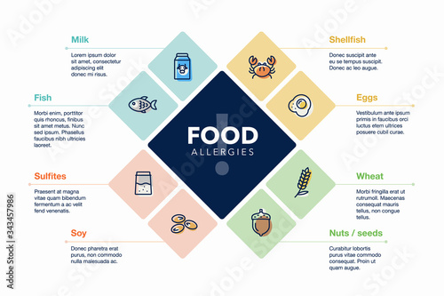 Modern infographic template for food allergies with line icons. Easy to use for your design or presentation.