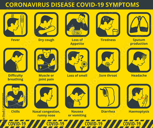 Coronavirus disease COVID-19 symptoms infographic