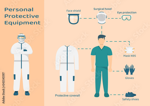 Personal protective equipment for virus protection.Illustration of various devices used to protect against viruses