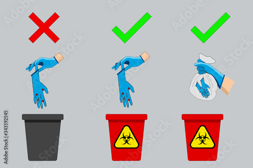 How to dispose of gloves that have the correct contaminated pathogens. How to throw away used gloves correctly to prevent the spread of germs.