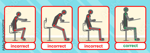 Correct and incorrect positions for sitting on the chair