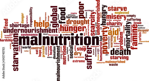 Malnutrition word cloud