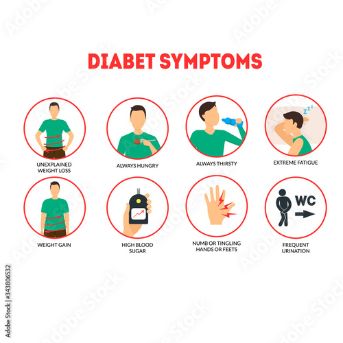 Cartoon Diabetes Symptoms Infographics Concept Card Poster. Vector