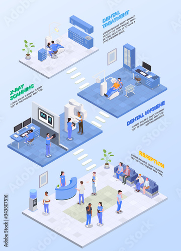 Stomatology Isometric Composition