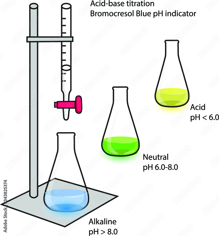 Acidbase titration and bromocresol green indicator Stock Vector