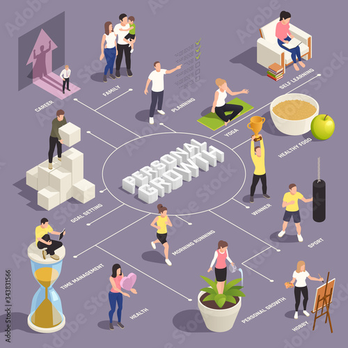 Personal Growth  Isometric Flowchart 