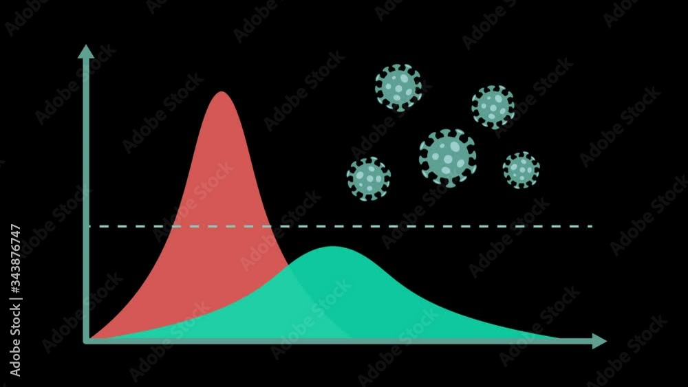 Flatten the Curve for COVID-19 coronavirus outbreak. Stop pandemic disease concept. Virus pathogens. Motion Animation. Video available in 4K FullHD and HD render footage.