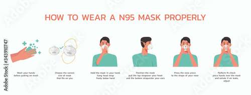 how to wear a n95 respirator properly infographic, healthcare and medical about virus protection and infection prevention, vector flat symbol icon, layout, template illustration in horizontal design