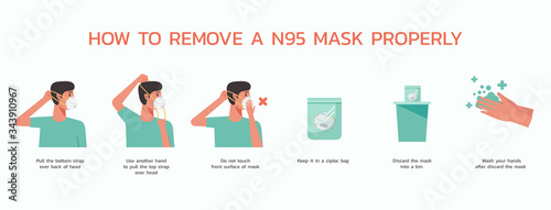 how to remove a n95 respirator properly infographic, healthcare and medical about virus protection and infection prevention, vector flat symbol icon, layout, template illustration in horizontal design