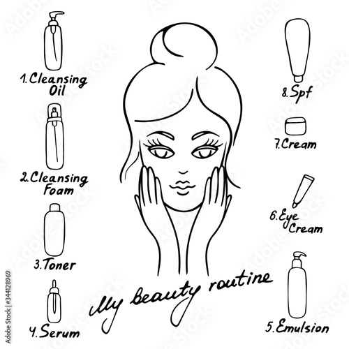 My daily routine. Skin care vector illustration. Correct order to apply skin care products. My beauty routine inscription.