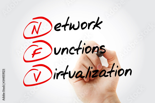 NFV - Network Functions Virtualization acronym, concept background photo