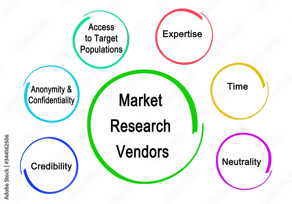 Characteristics of Market Research Vendors Characteristics of Market Research Vendors
