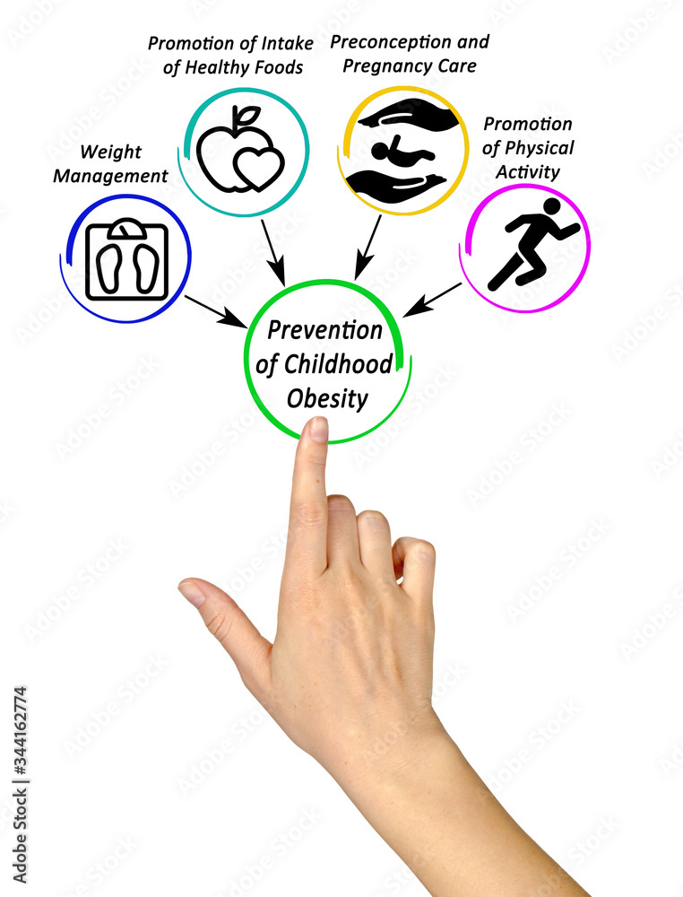 Methods of prevention of childhood obesity Methods of prevention of childhood obesity