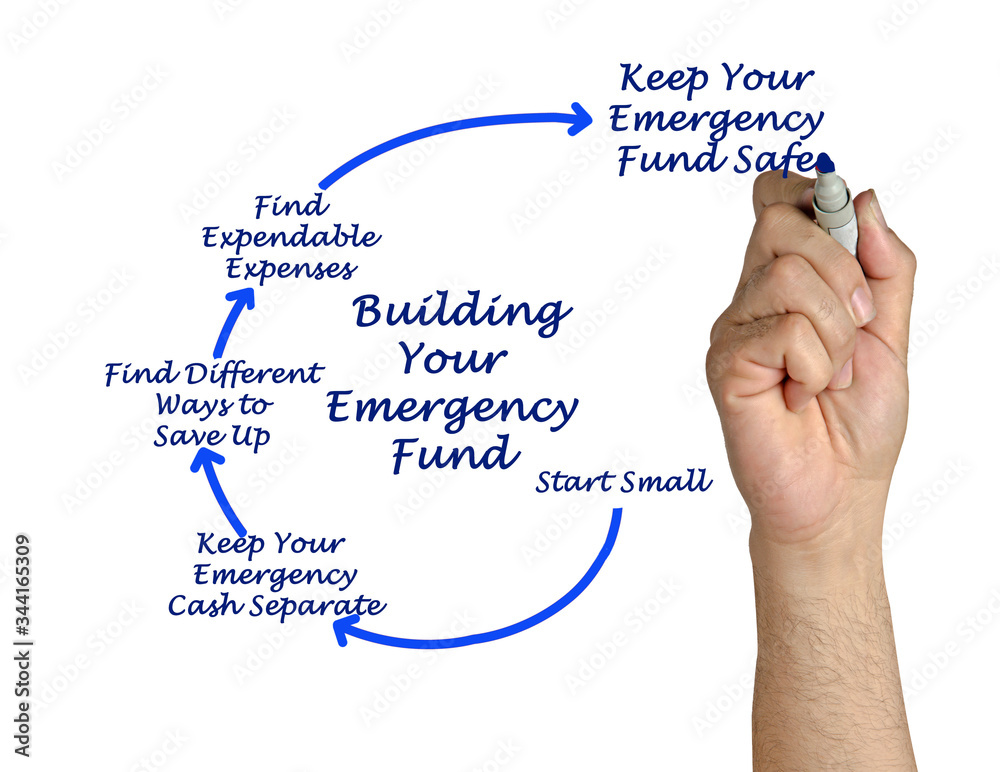 Process of Building Your Emergency Fund. Process of Building Your Emergency Fund.