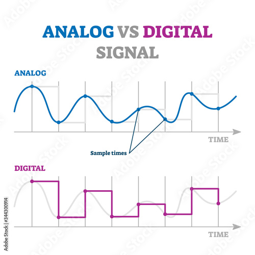 Analog vs digital signal vector illustration. Educational explanation scheme photo