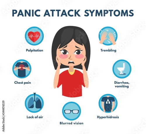 Common panic attack symptoms of disorder vector illustration. Chest pain trembling blurred vision lack of air hyperhidrosis and vomiting flat style. Medicine concept. Isolated on white background