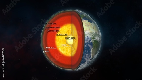 Fototapeta Naklejka Na Ścianę i Meble -  Internal structure of the earth, labeled in English, 3D educational illustration