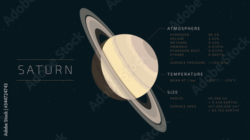 Detailed flat vector illustration of Saturn with relevant information next to it. Feel free to use only parts of the illustration too.