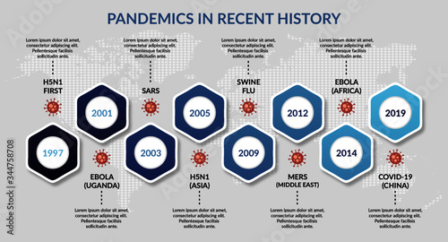 business infographic template pandemic in recent history