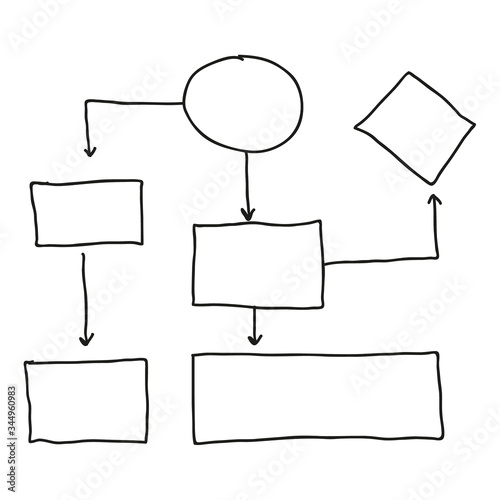 Hand drawn process diagram and hierarchy chart. Abstract flowchart vector design elements.