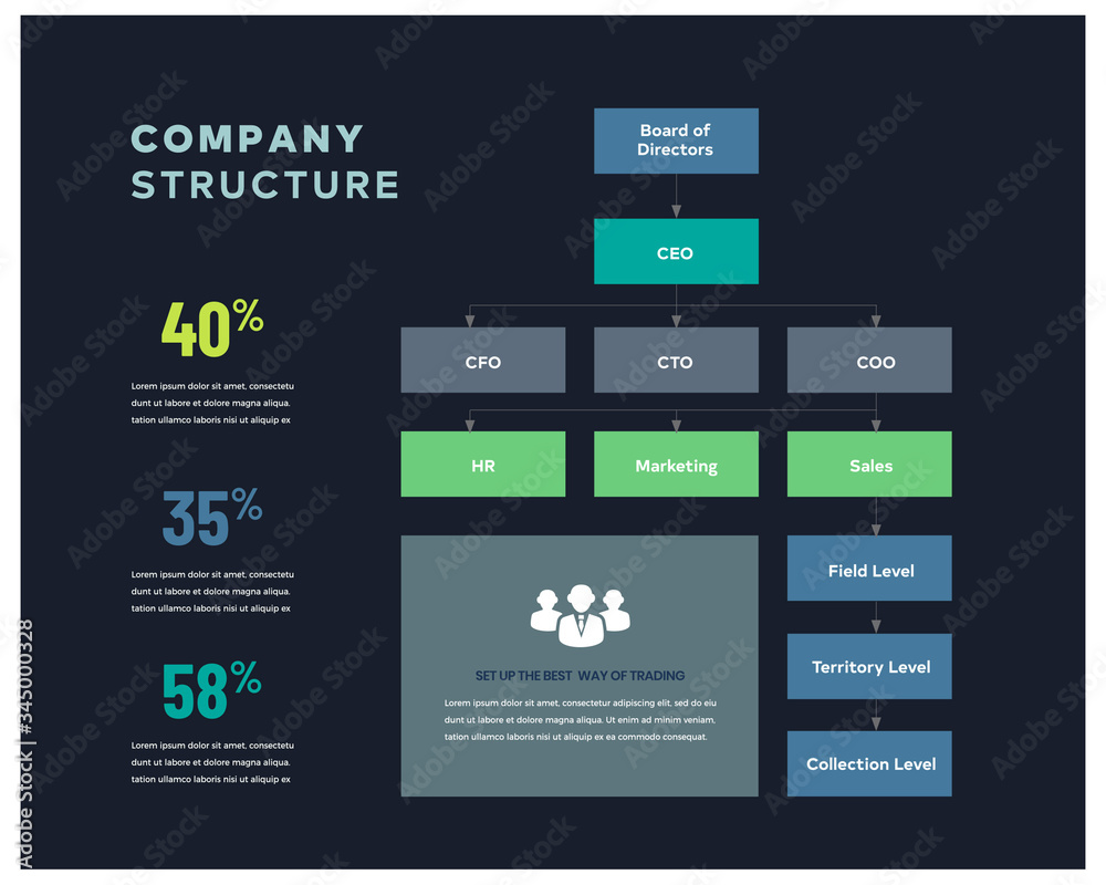 Business Info-graphic Design | Flow Chart | Pie chart | Bar chart | Business Statistical Data Design | Business Structure Business Info-graphic Design | Flow Chart | Pie chart | Bar chart | Business Statistical Data Design | Business Structure