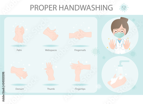 Proper hands washing info graphic, Vector illustratioon photo