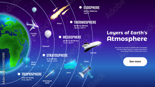 Layers Of Earth Atmosphere Banner photo