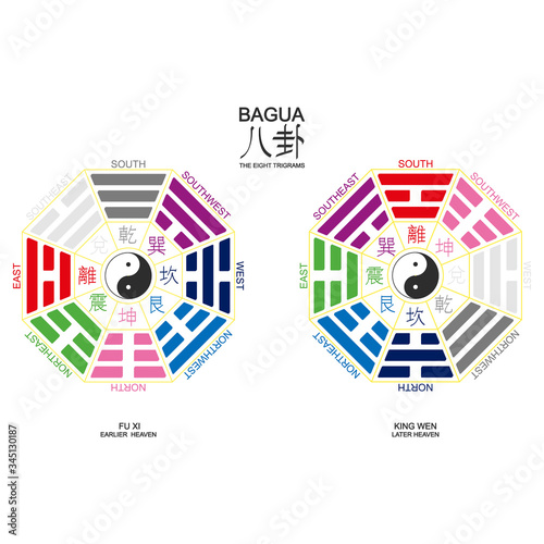 Vector Yin and yang symbol with Bagua Trigrams.Two variant bagua arrangement photo
