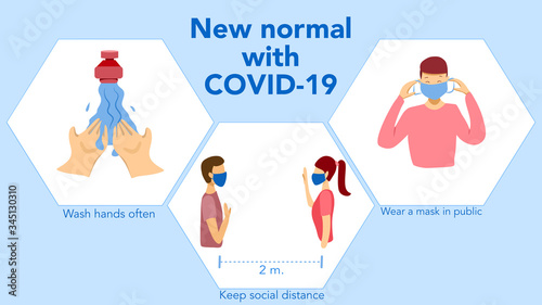 New normal routine in COVID-19 pandemic concept :To prevent corona virus spreading. Wash hands often, Keep social distancing and wear a protective mask in public. Vector illustration. Flat design