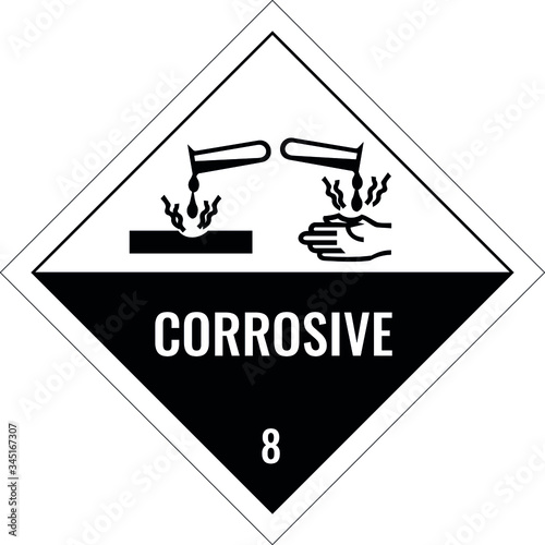 Corrosive warning sign, the warning symbol