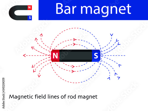 magnetic field of the magnet. Electromagnetism Scheme. magnetic field in physics. magnetic field as a set. magnetic field infographic