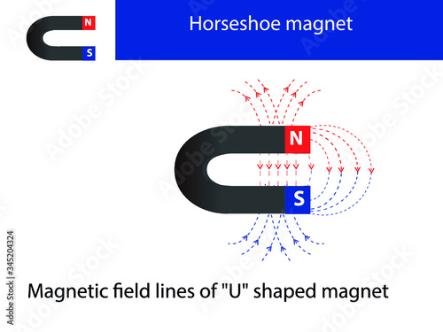 magnetic field of the magnet. Electromagnetism Scheme. magnetic field in physics. magnetic field as a set. magnetic field infographic